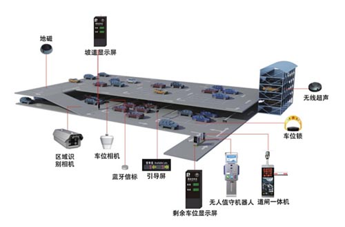 智慧停車系統